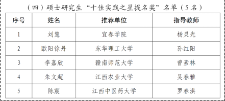 我校2022级药学研究生刘慧荣...